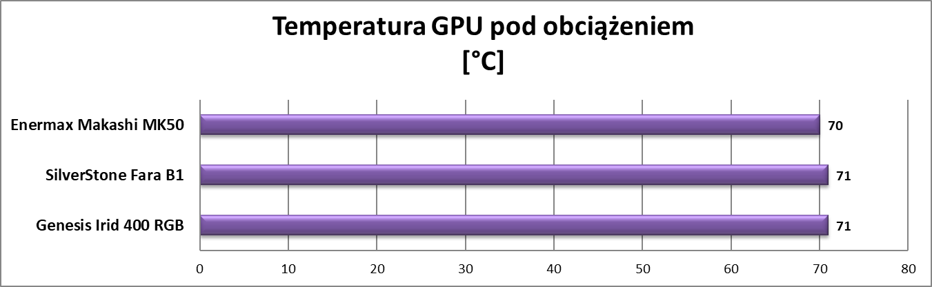 Test obudowy Enermax Makashi MK50