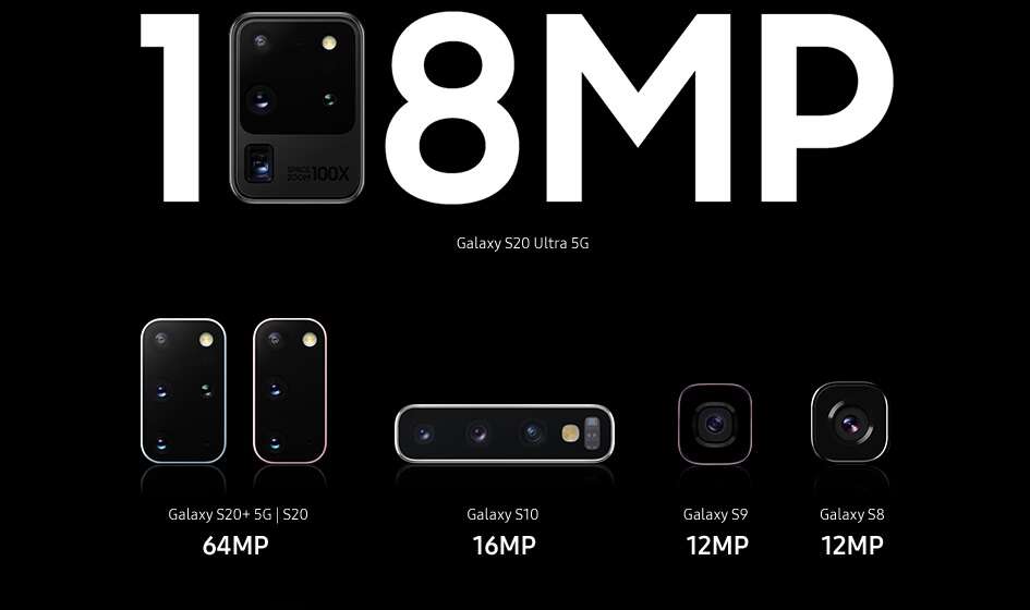 Seria Galaxy S zestawienie aparatów