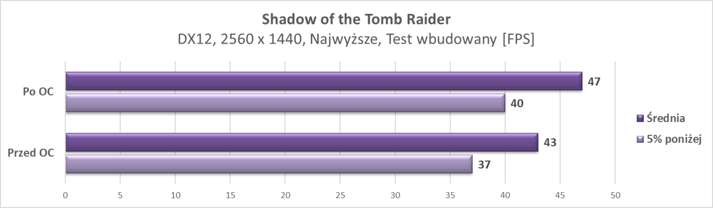 Test Asus Radeon RX 5500 XT Strix Gaming OC 8 GB