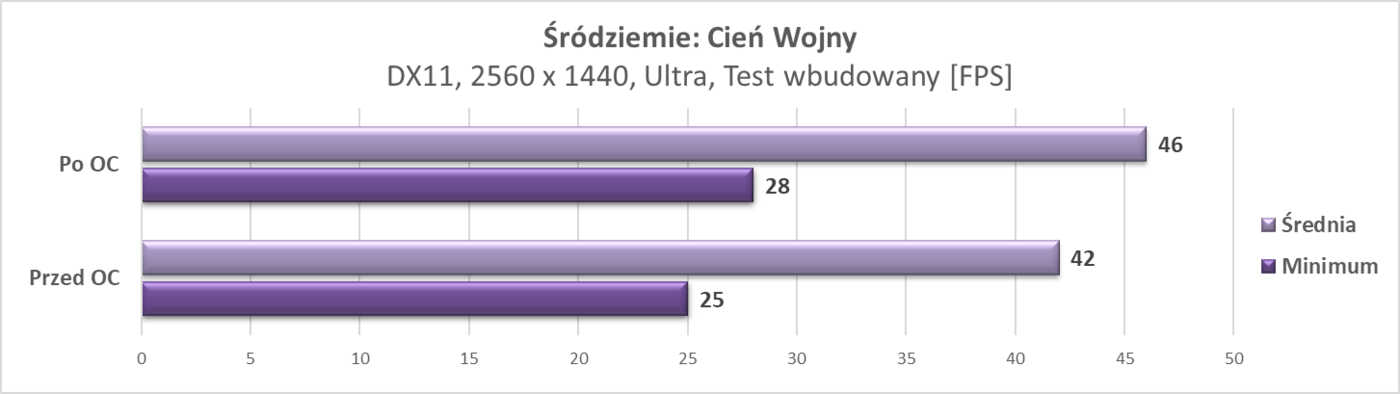 Test Asus Radeon RX 5500 XT Strix Gaming OC 8 GB