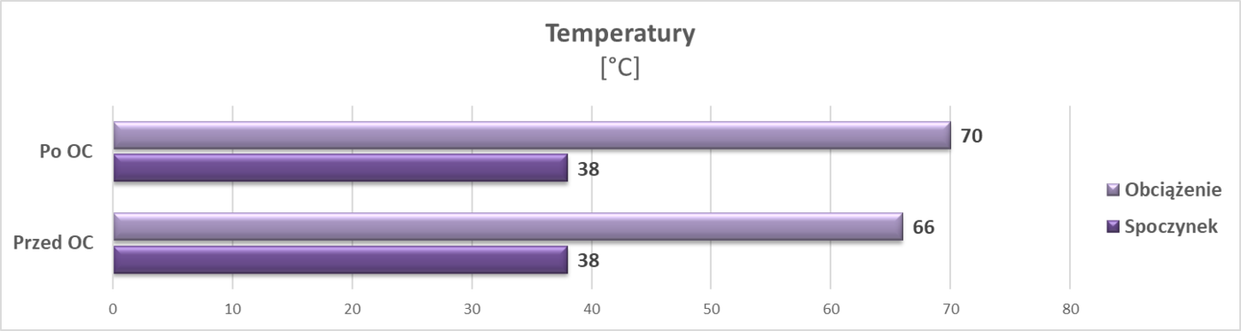 Test Asus Radeon RX 5500 XT Strix Gaming OC 8 GB