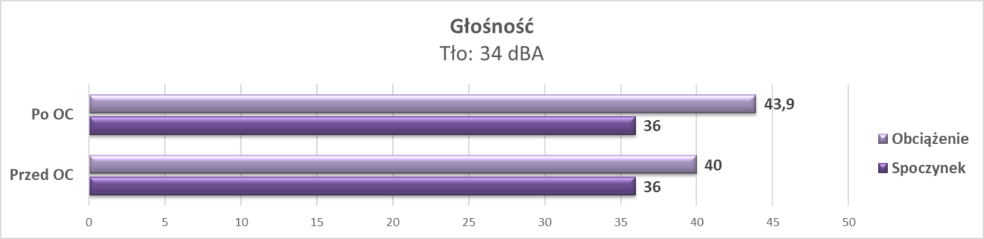 Test Asus Radeon RX 5500 XT Strix Gaming OC 8 GB