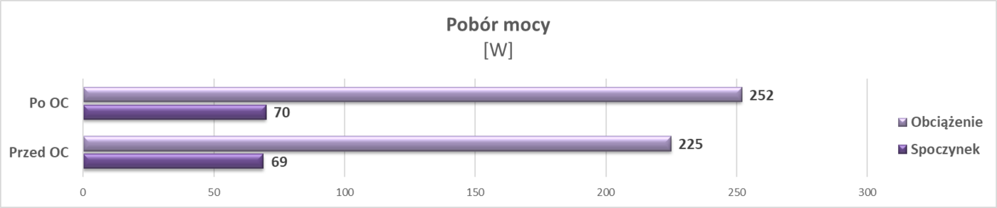 Test Asus Radeon RX 5500 XT Strix Gaming OC 8 GB