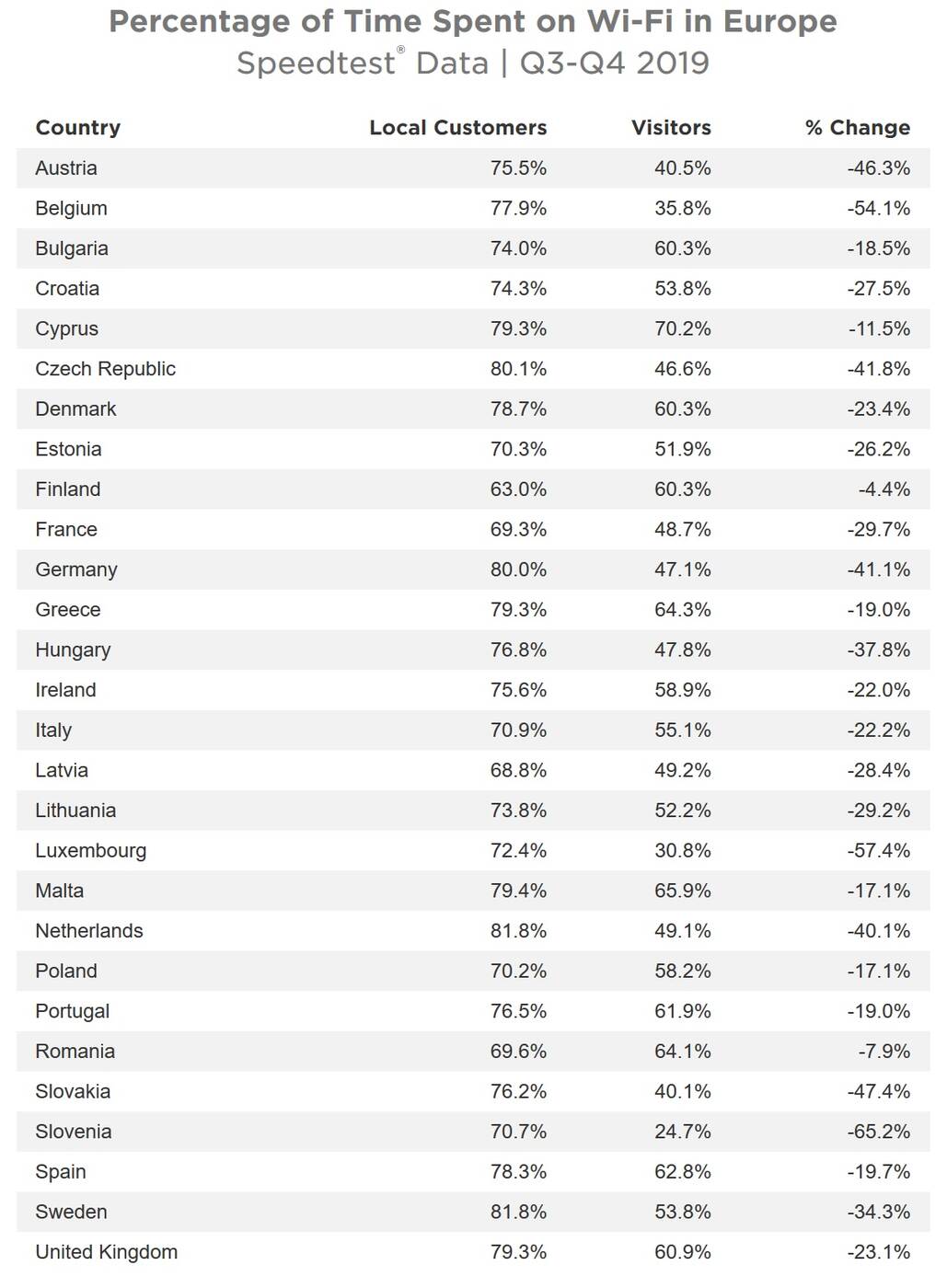 Czy Internet w roamingu jest szybszy niż lokalny? Zazwyczaj różnica jest bardzo duża