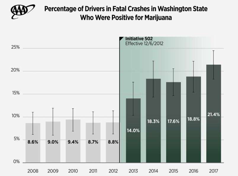 śmiertelne wypadki, marihuana, kierowcy a marihuana, legalizacja marihuany