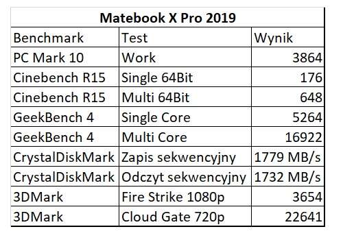 Huawei Matebook X Pro 2019 test recenzja