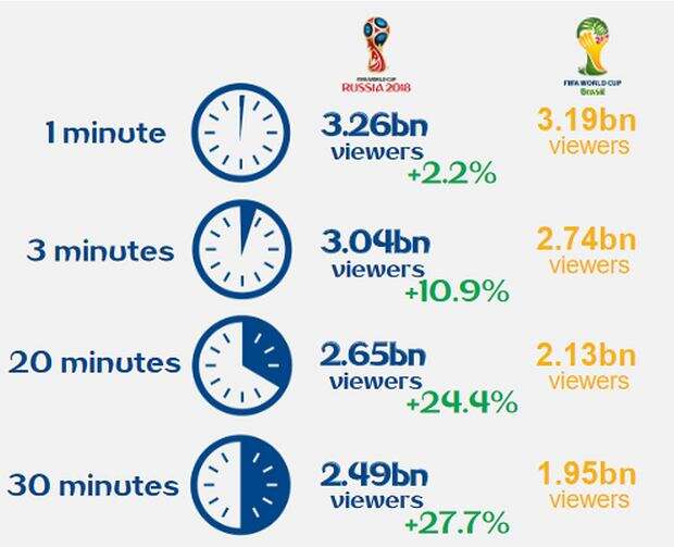 Czy piłkarze zarabiają za dużo?