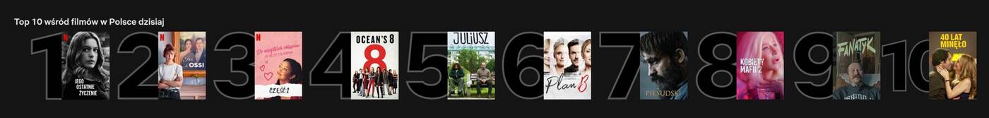 Netflix - wprowadzenie Top 10 ułatwi szukanie popularnych pozycji