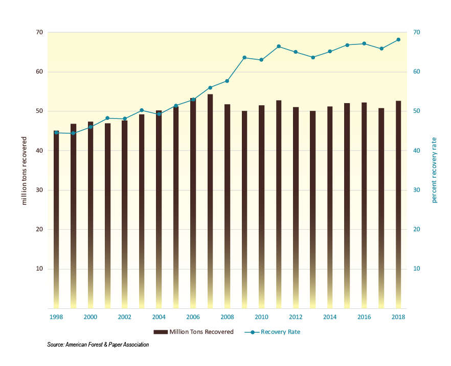 Prawidłowa segregacja śmieci oraz recykling na świecie