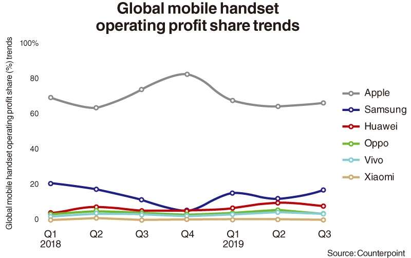 Najciekawsze newsy - smartfony i telekomunikacja [10.02.2020]