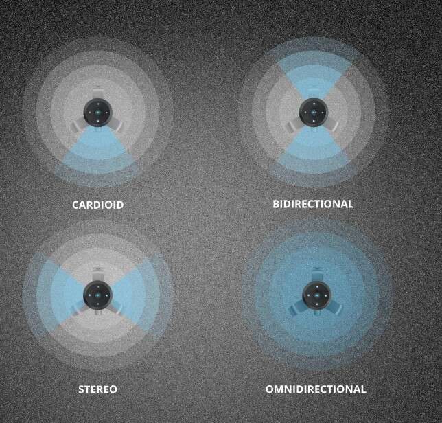 Test mikrofonu Trust Fyru