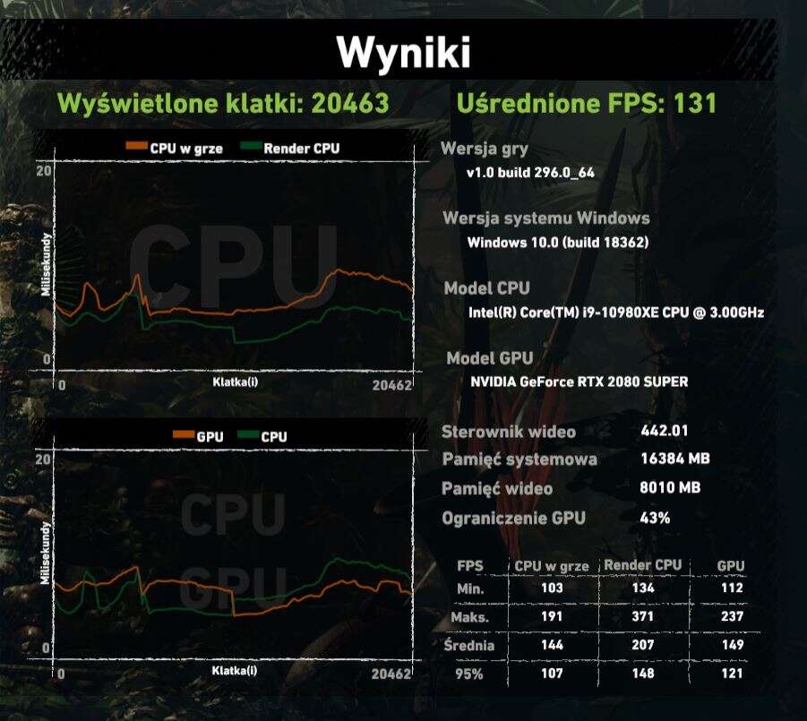 Test płyty głównej Asus Prime X299 Edition 30