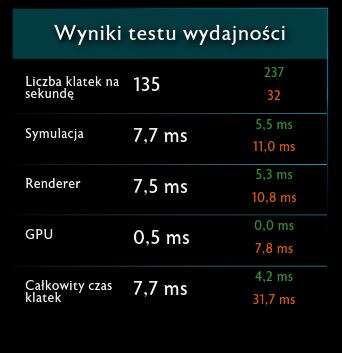 Test płyty głównej Asus Prime X299 Edition 30