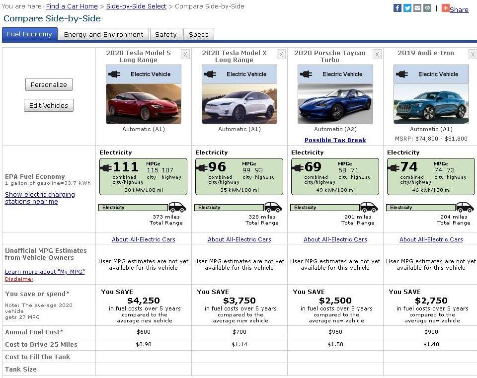 Tesla, Model S, Model X, Zasięg Tesli