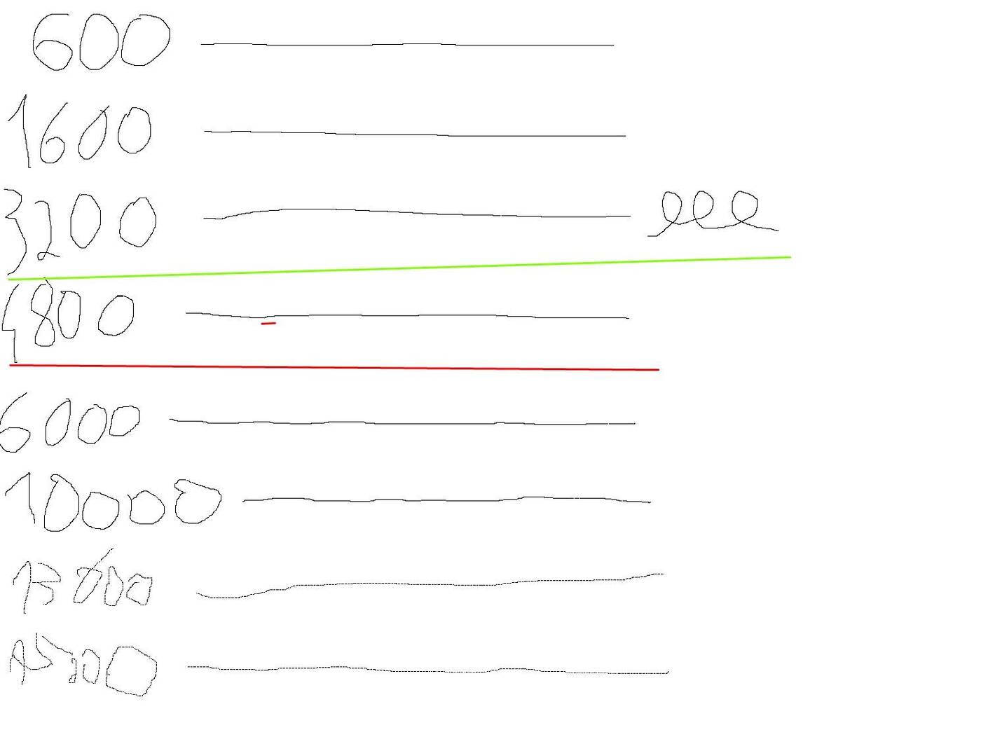 Test myszki Trust Qudos (GXT 900)