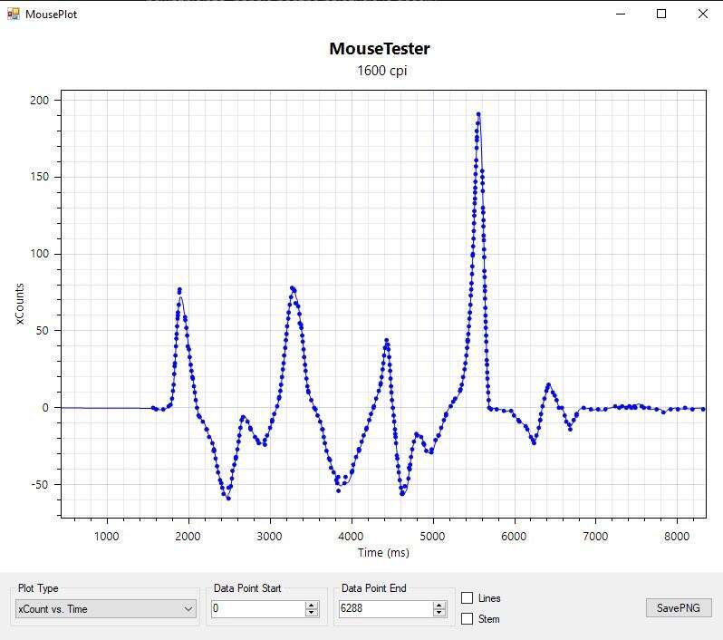 Test myszki Trust Qudos (GXT 900)