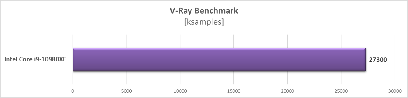 Test procesora Intel Core i9-10980XE