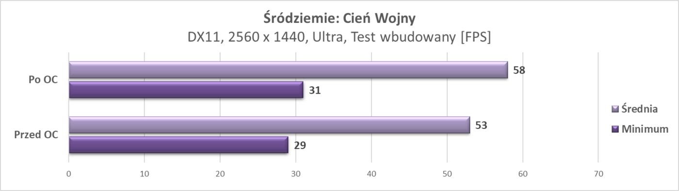 Test ZOTAC GTX 1660 SUPER AMP