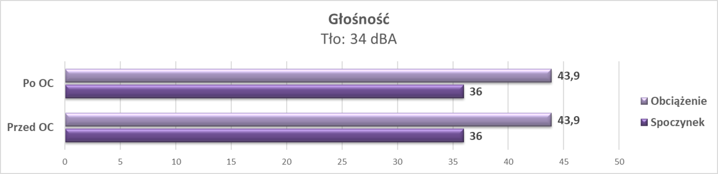 Test ZOTAC GTX 1660 SUPER AMP
