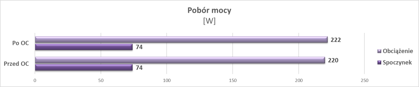 Test ZOTAC GTX 1660 SUPER AMP