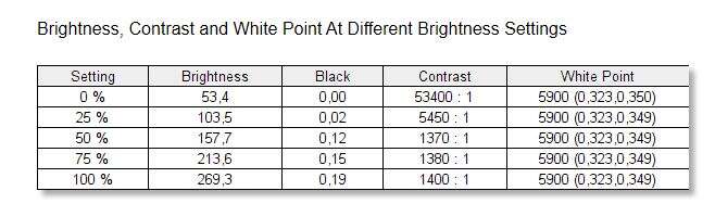 Test monitora Samsung C27RG50FQU