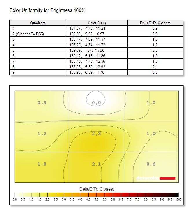 Test monitora Samsung C27RG50FQU
