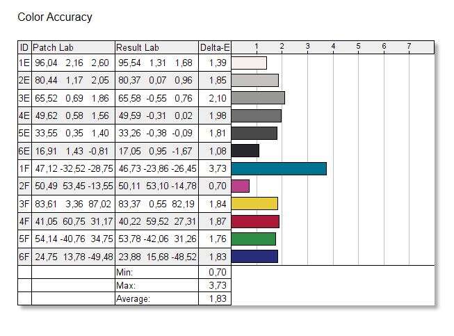 Test monitora Samsung C27RG50FQU