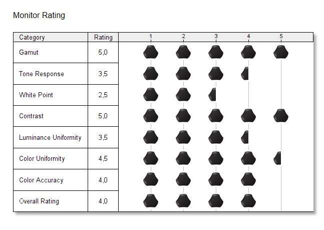 Test monitora Samsung C27RG50FQU