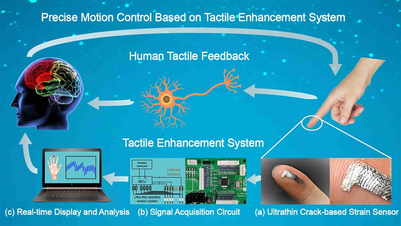Ten system zwiększa czułość ludzkiego dotyku