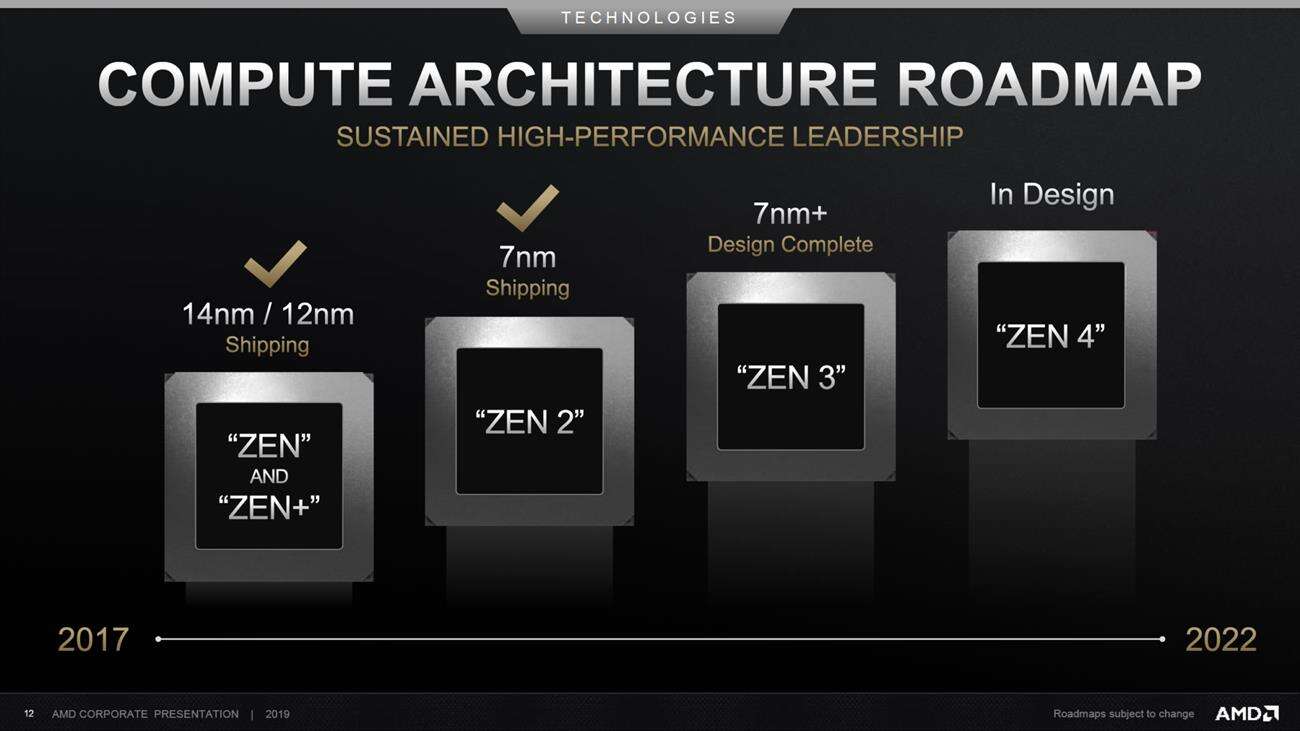 procesory AMD Ryzen 4000, cpu, AMD Ryzen 4000, bateria AMD Ryzen 4000