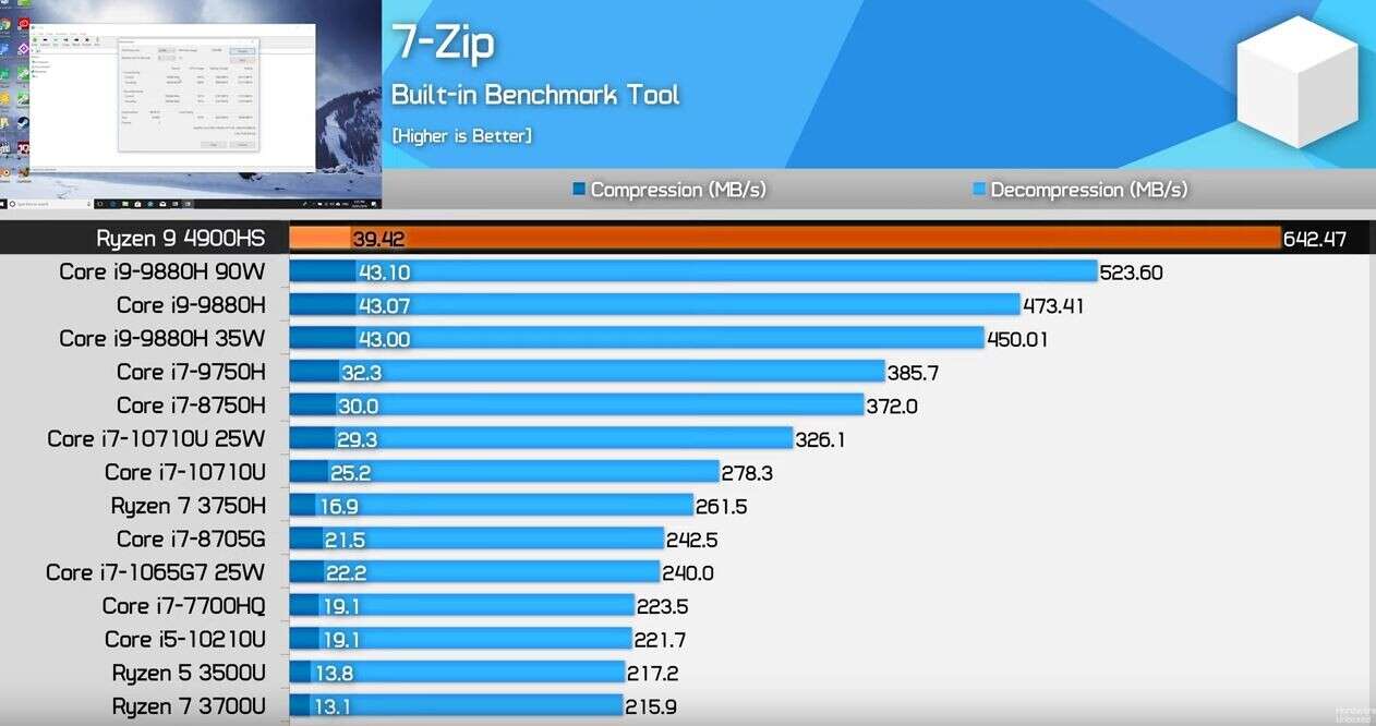 AMD Ryzen 9 4900H, benchmark AMD Ryzen 9 4900H, testy AMD Ryzen 9 4900H, wydajność AMD Ryzen 9 4900H