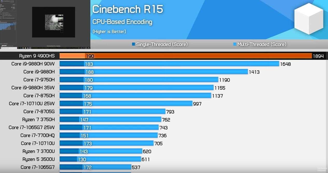 AMD Ryzen 9 4900H, benchmark AMD Ryzen 9 4900H, testy AMD Ryzen 9 4900H, wydajność AMD Ryzen 9 4900H