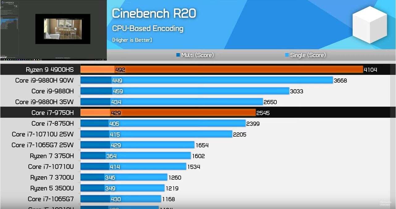 AMD Ryzen 9 4900H, benchmark AMD Ryzen 9 4900H, testy AMD Ryzen 9 4900H, wydajność AMD Ryzen 9 4900H