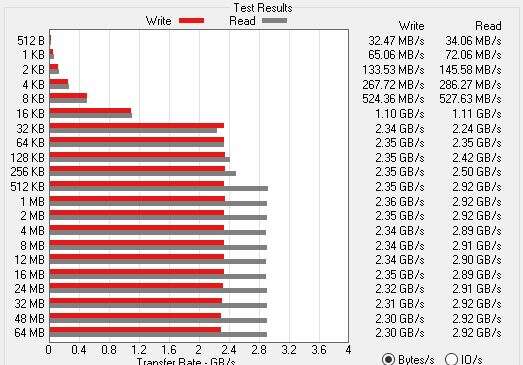 Test chłodzenia na dysk M.2 Gelid SubZero M.2 XL