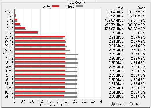 Test chłodzenia na dysk M.2 Gelid SubZero M.2 XL