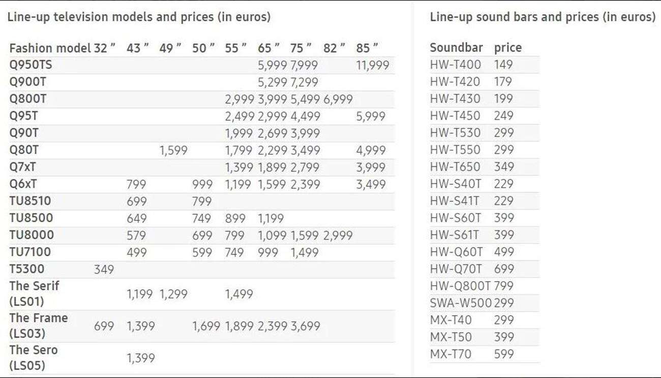 Samsung 2020, ceny Samsung 2020, tv Samsung 2020, ceny tv Samsung 2020