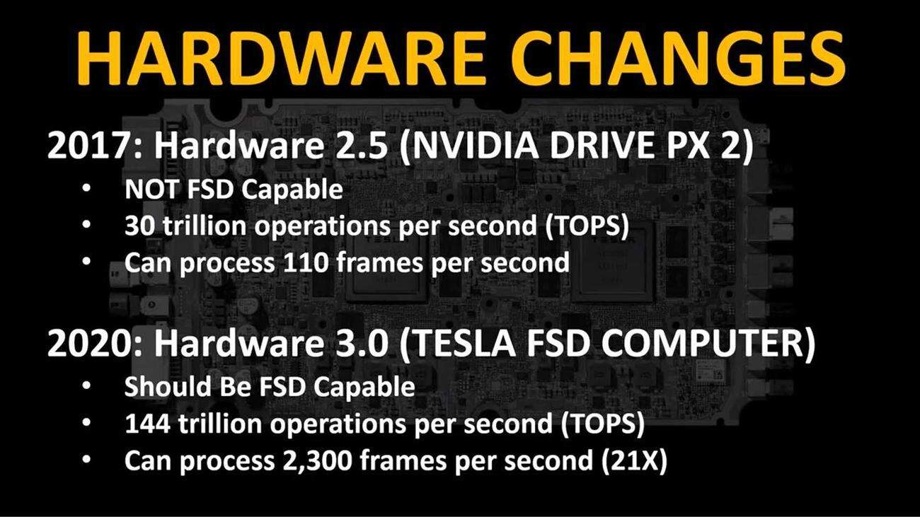 Model 3, zmiany w Modelu 3, Tesla Model 3, różnice w Modelu Tesli