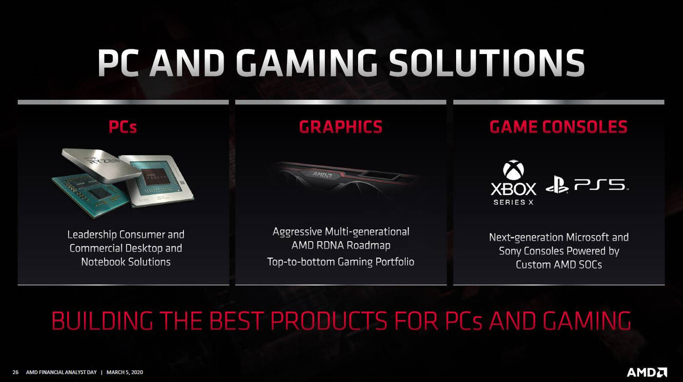 grafika AMD, chłodzenie AMD, chłodzenie kart AMD