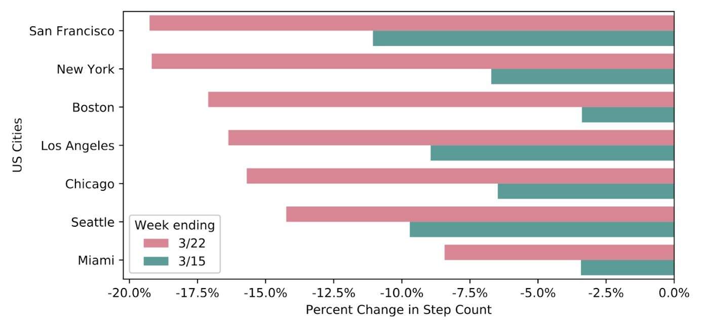 Jaki wpływ ma Koronawirus na naszą aktywność fizyczną?