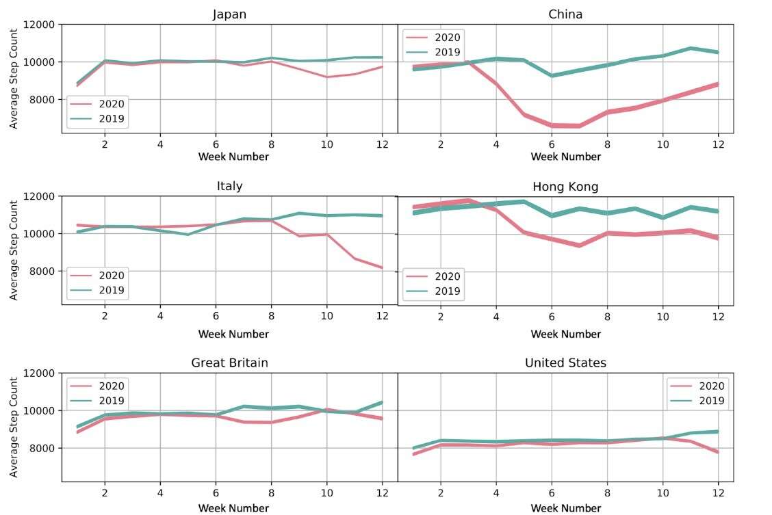 Jaki wpływ ma Koronawirus na naszą aktywność fizyczną?