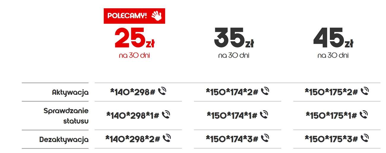 Nowa oferta Heyah na kartę dla osób z Ukrainy