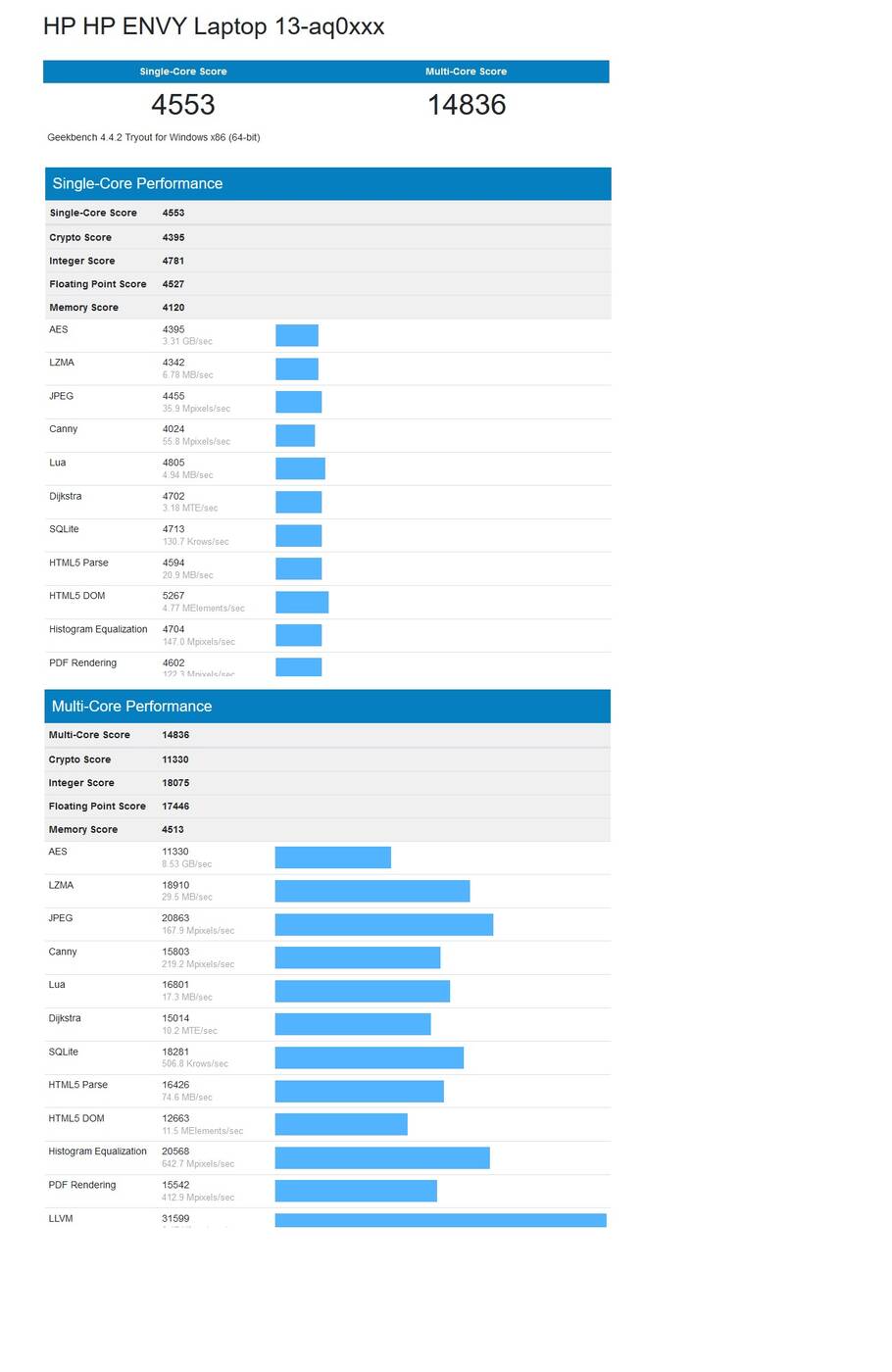 HP Envy 13 - kompaktowy sprzęt dla osób szukajach ładnego ultrabooka