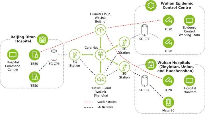Deloitte i Huawei pokazują jak sieć 5G pomaga w walce z Koronawirusem