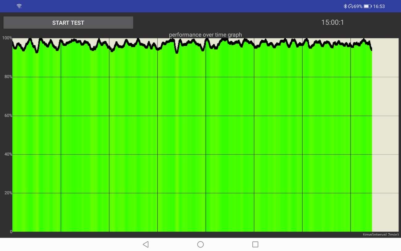 Test Huawei MatePad Pro. Tablet do zadań specjalnych