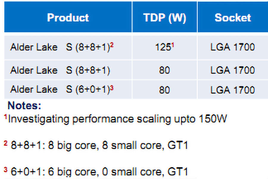 Intel Alder Lake, podejście Intel Alder Lake, rdzenie Intel Alder Lake, procesor Intel Alder Lake