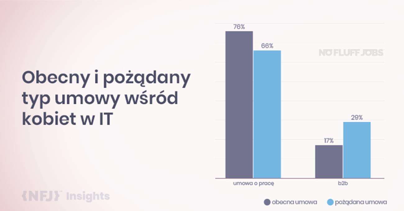 kobiety w IT, kobiety programistki