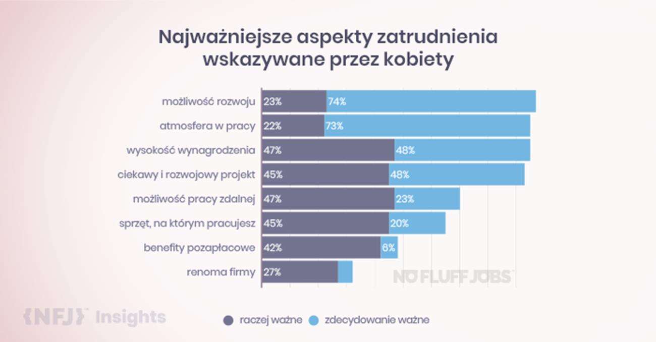 kobiety w IT, kobiety programistki