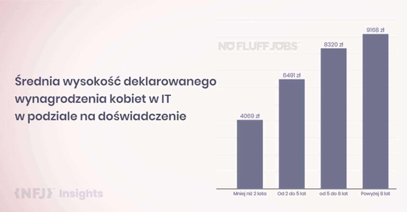 kobiety w IT, kobiety programistki
