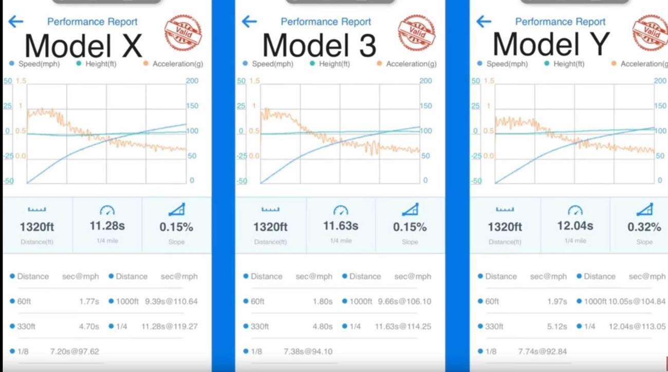 Nowa Tesla Model Y rzuciła wyzwanie elektrycznym braciom