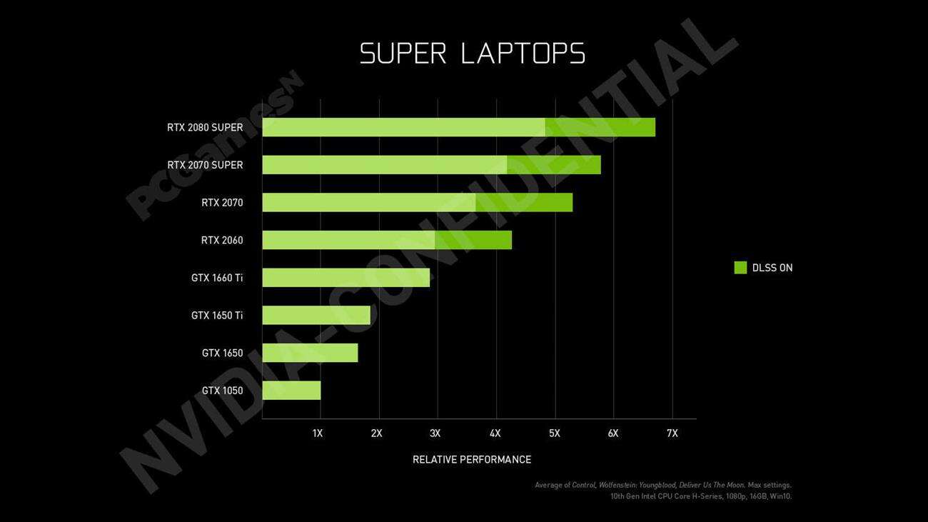 premiera nvidia super, laptopy nvidia super